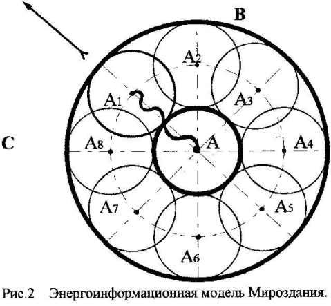 Энергоинформационная модель Мироздания