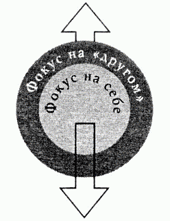 Фокус на себе