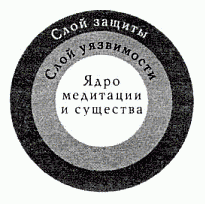 Схема защиты