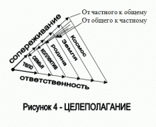 Бронников - Конференция 2006, часть 14