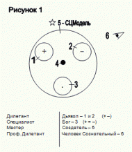 Бронников - Конференция 2006, часть 8 Бронников - Конференция 2006, часть 8