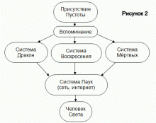 Бронников - Конференция 2006, часть 10