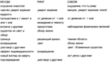 Свидетельства и примеры Свидетельства и примеры